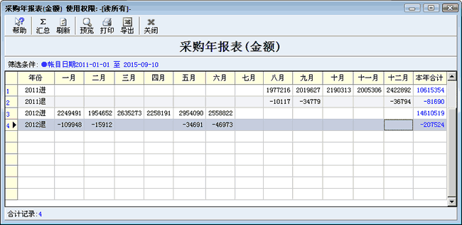 服装采购年报表