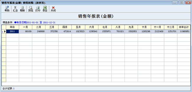 服装销售年报表