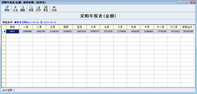 服装采购进货年报表