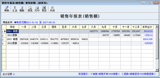 销售年报表