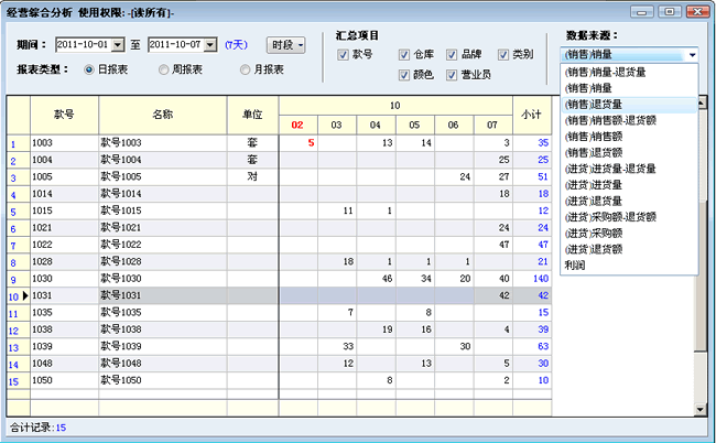 经营分析