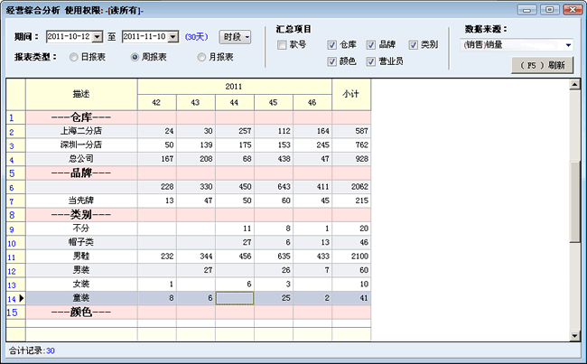 服装周销量报表