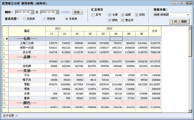 服装销售月报表