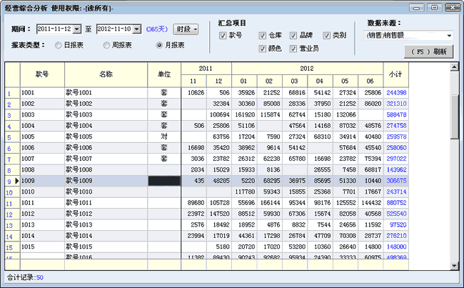 款号年度销售月报表