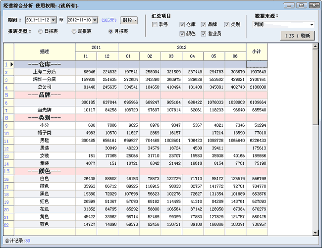 年度利润报表