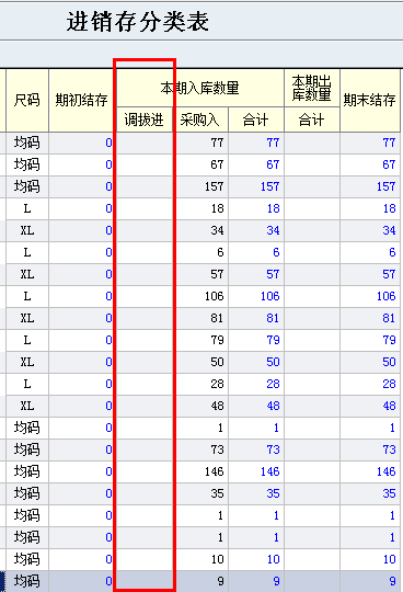 调拨进显示错误