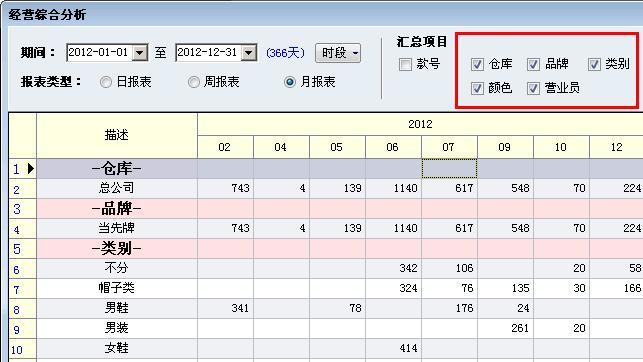 服装软件经营分析