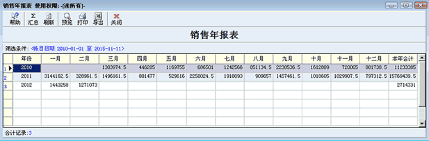 销售年报表