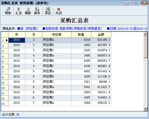 采购明细表采购汇总表