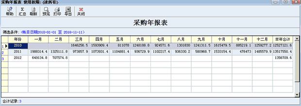 采购年报表