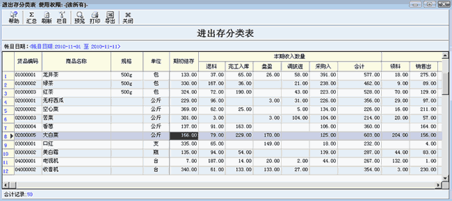 进销存分类表