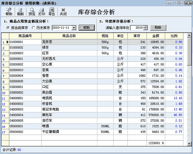 商品点用资料比例