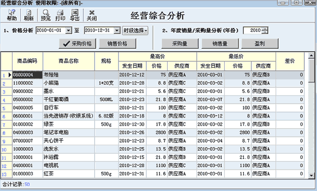 采购价分析