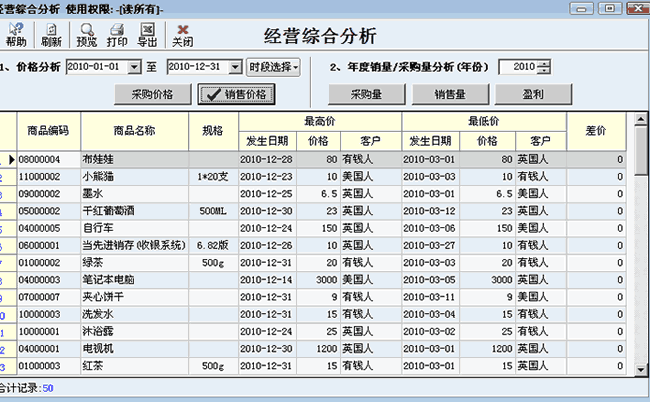 销售单价分析