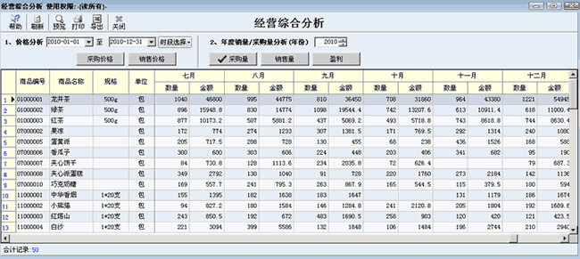 年度采购报表