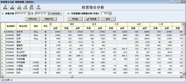 年度销售报表