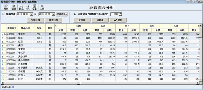 年度对比分析