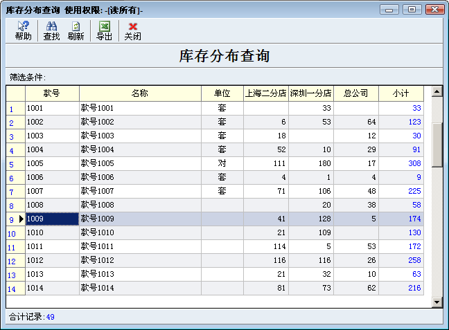 库存分布表