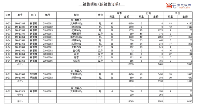 销售明细样式二