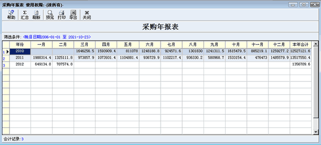 采购年报表