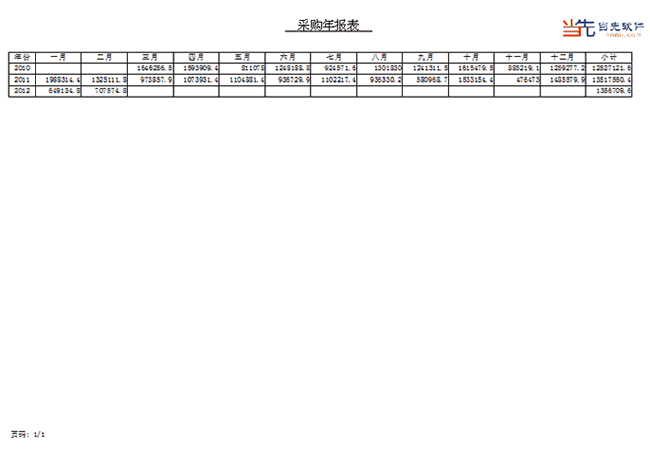 采购年报表打印