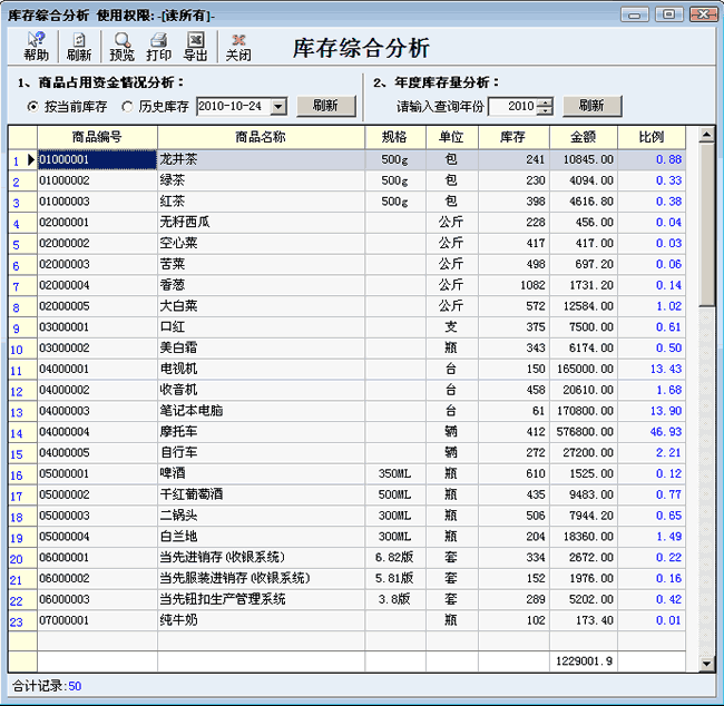 库存综合分析