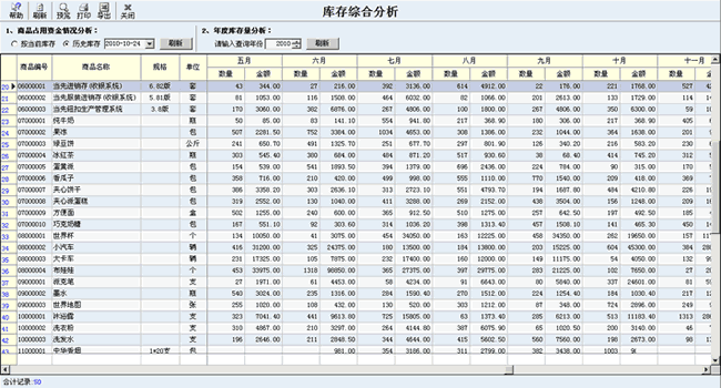 库存占用资金情况