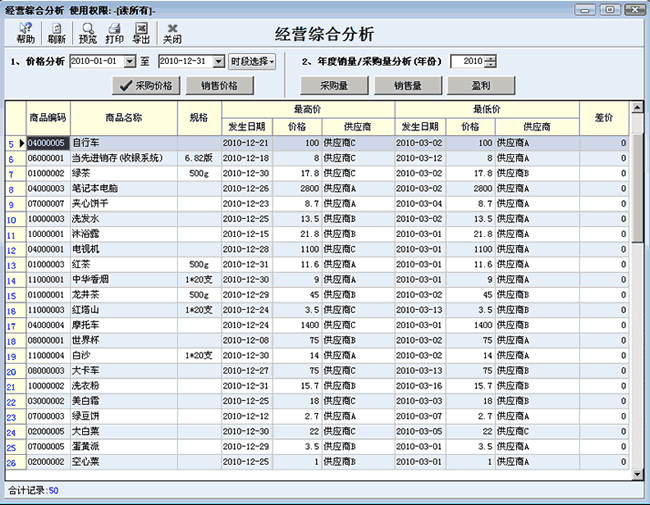 经营综合分析一