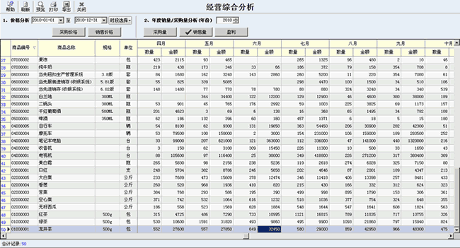 经营综合分析二