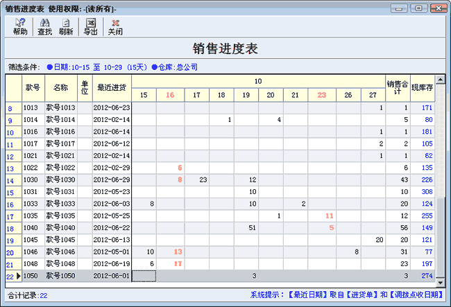 服装销售进度表